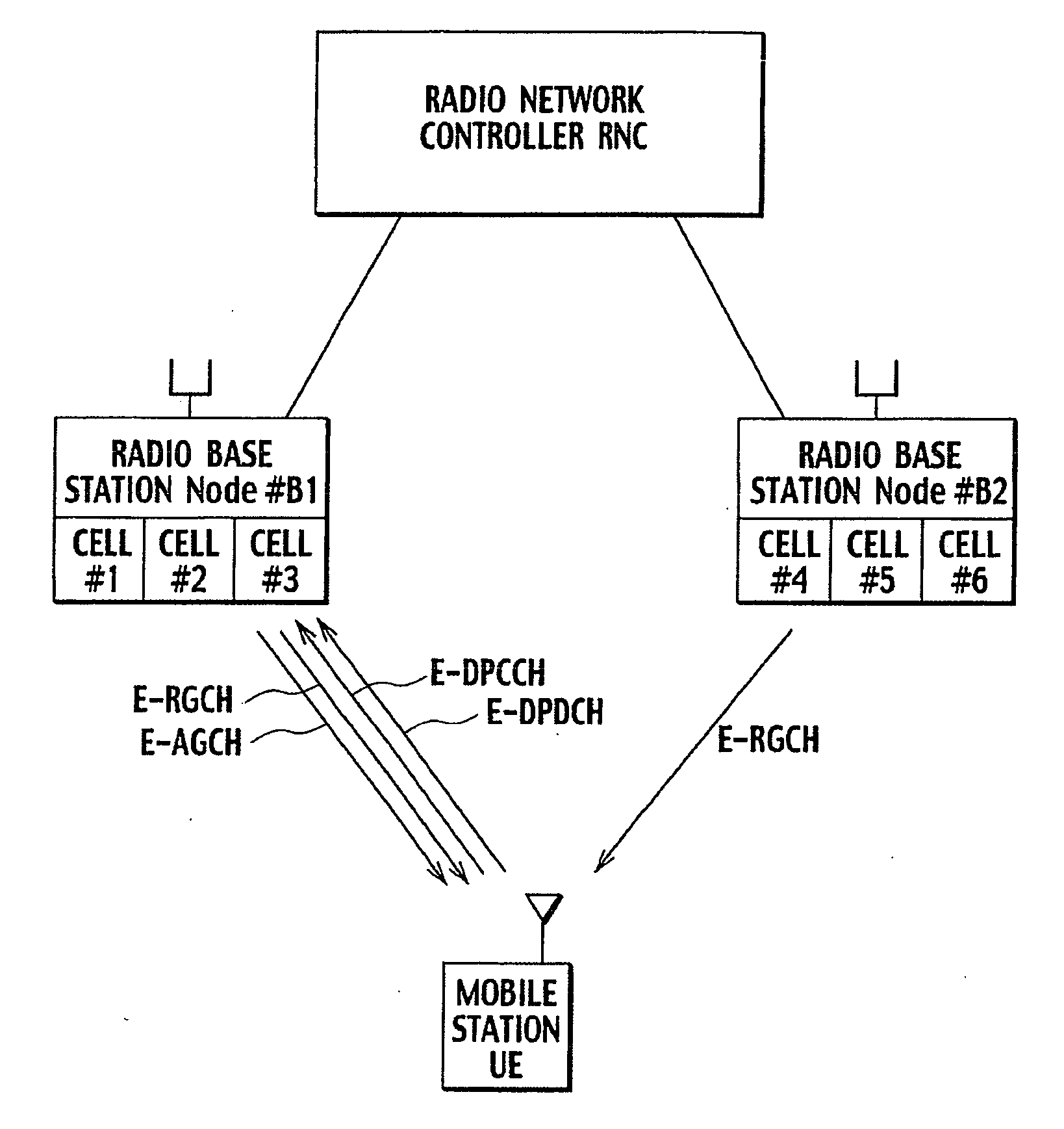 Transmission rate control method, mobile station, radio base station, and radio network controller