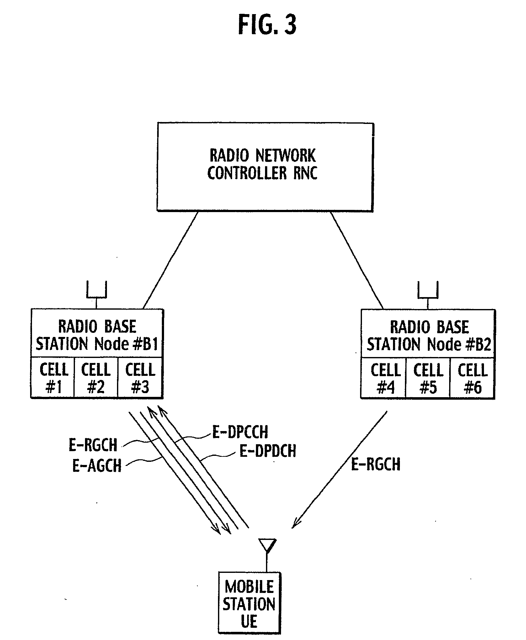 Transmission rate control method, mobile station, radio base station, and radio network controller