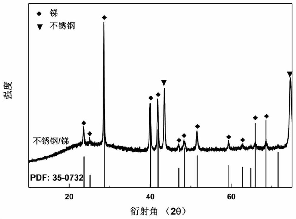 Water-based rechargeable zinc ion battery alloy type negative electrode material and preparation method and application thereof