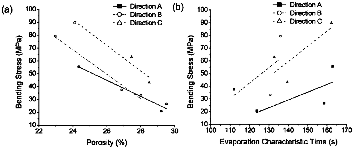 Rapid characterization method for mechanical properties of composite material