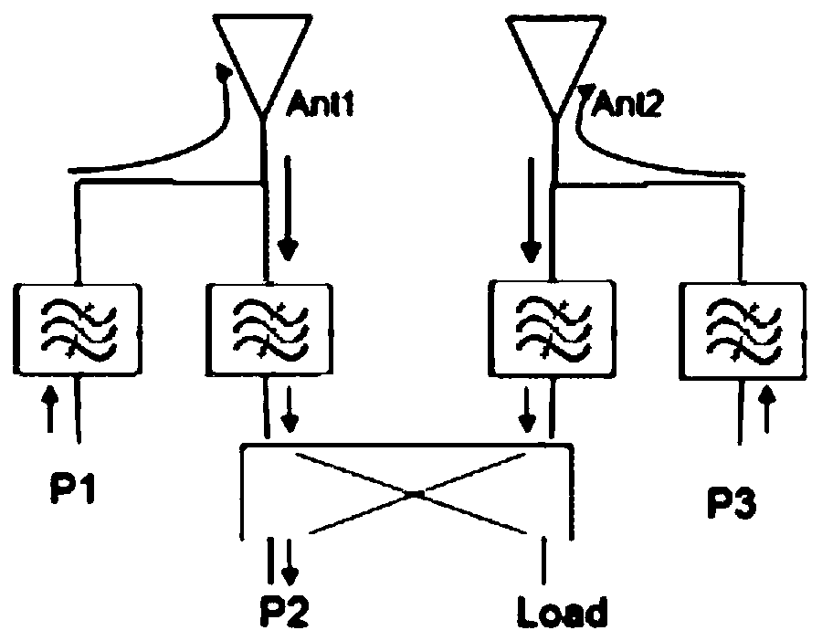 A microwave combiner