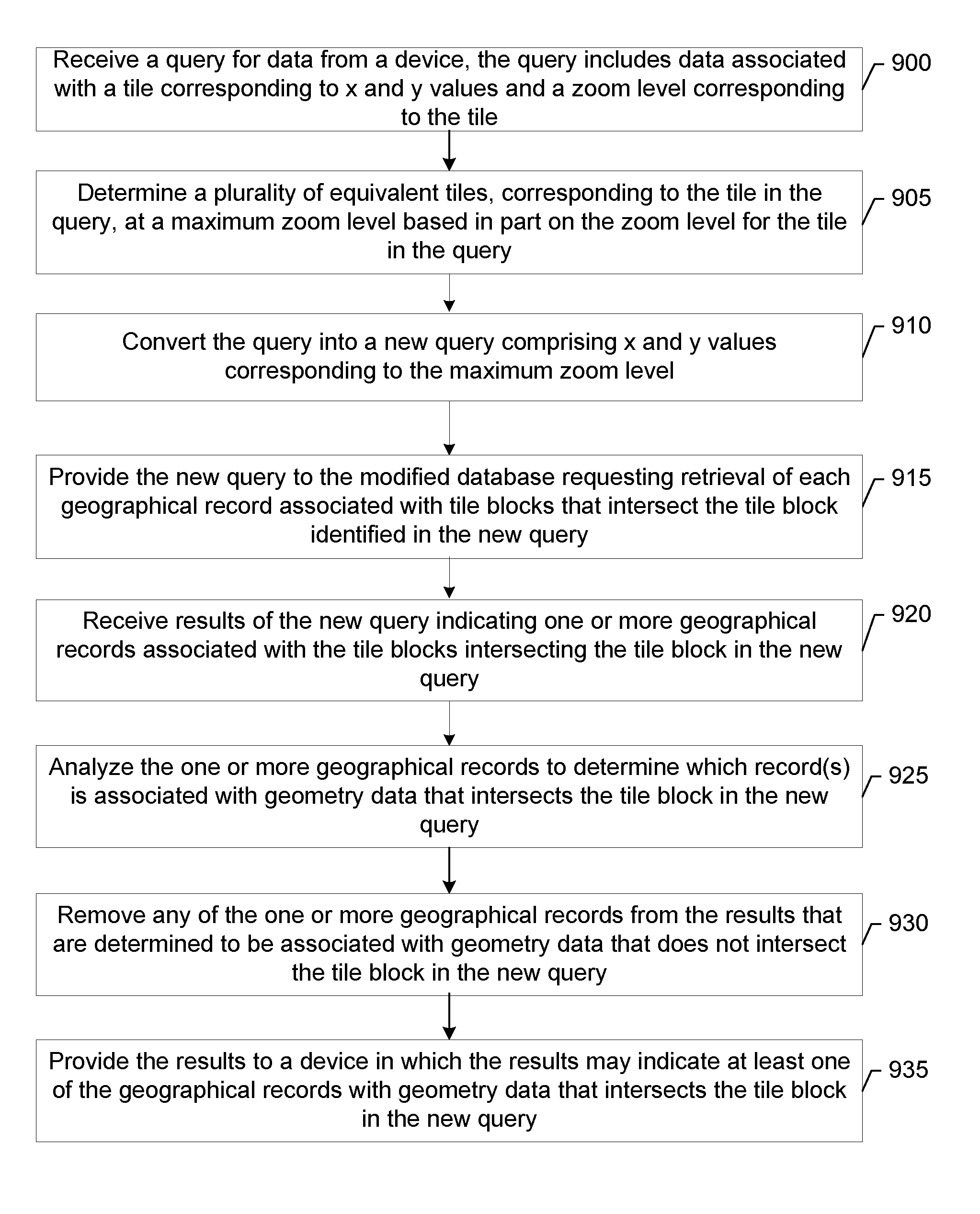 Methods, apparatuses and computer program products for converting a geographical database into a map tile database