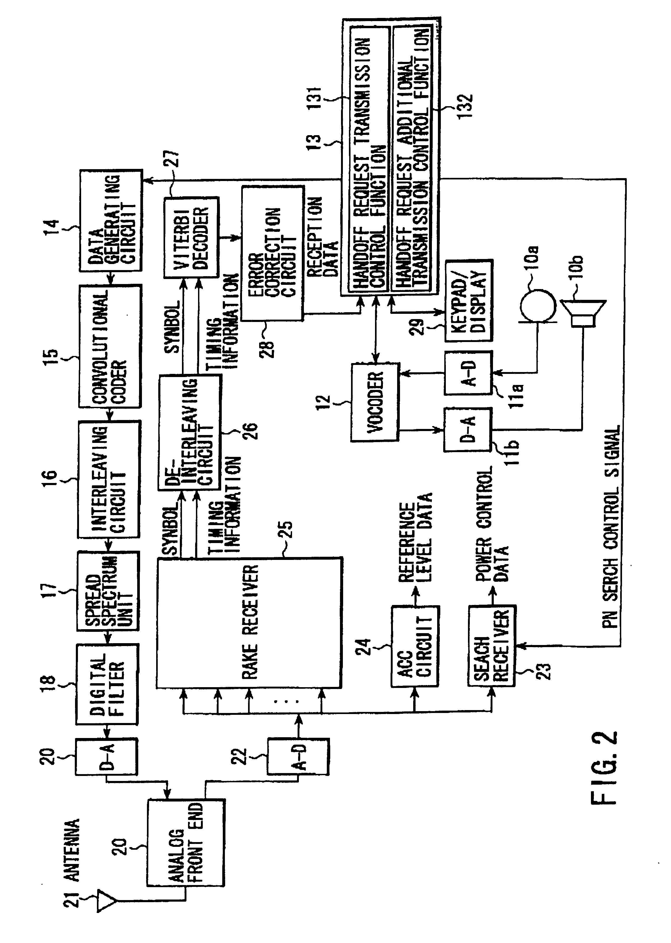 Mobile communication terminal apparatus, control circuit, and handoff control method