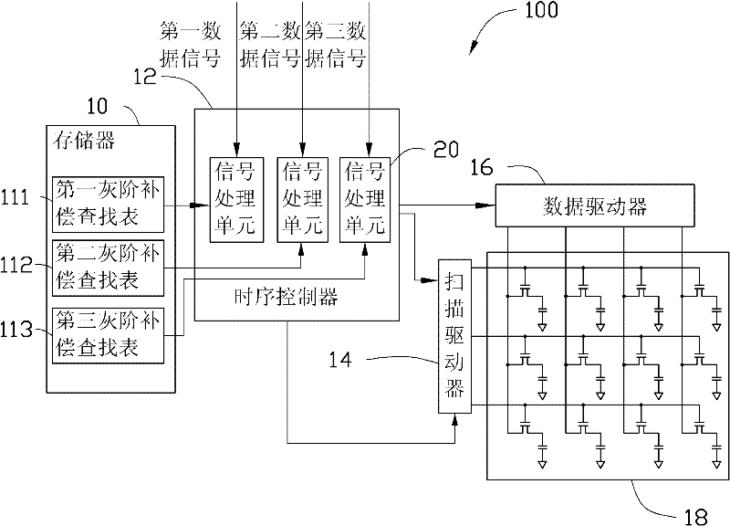 Display and driving method thereof