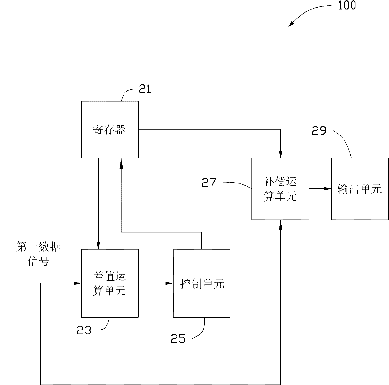 Display and driving method thereof