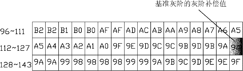 Display and driving method thereof