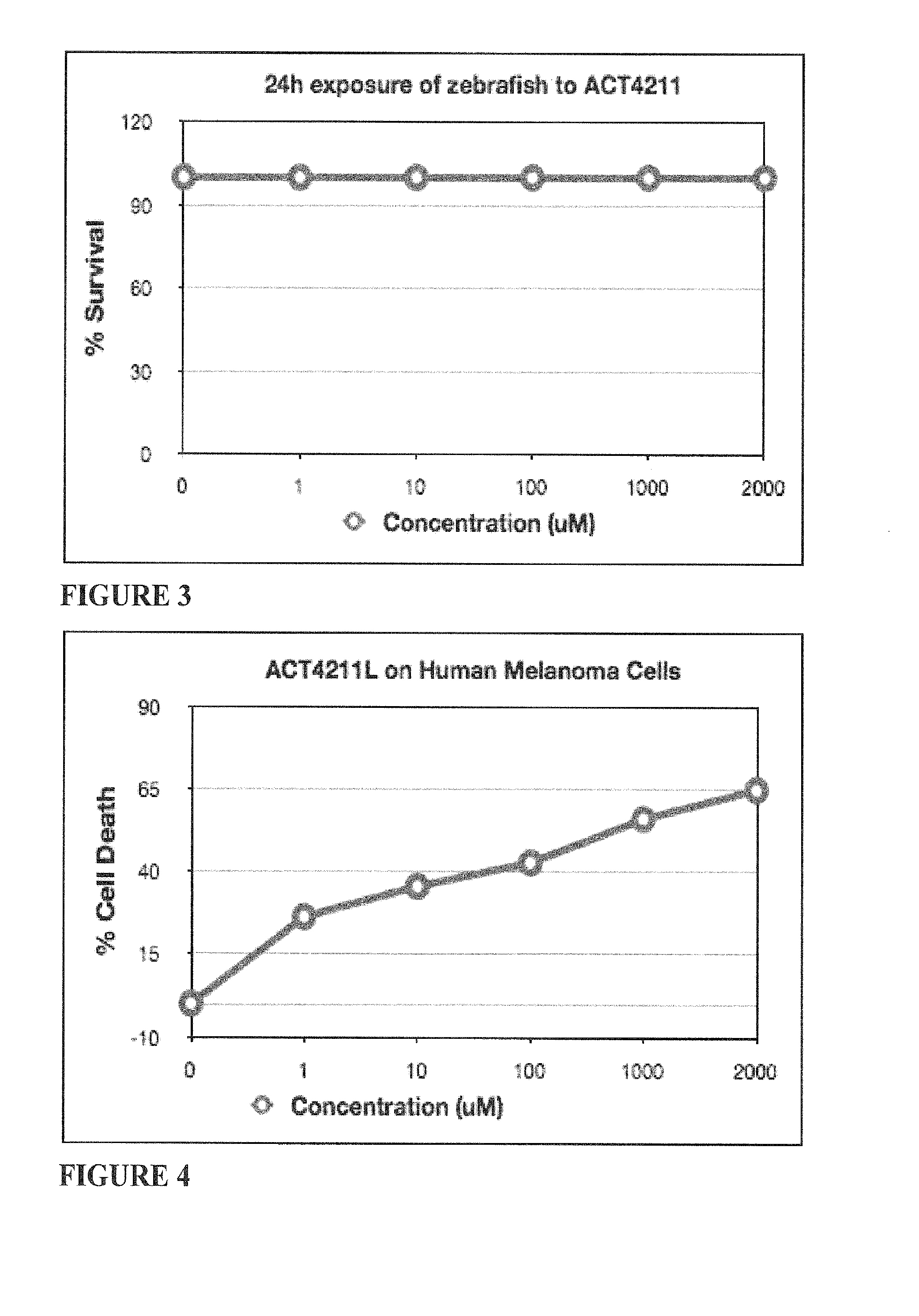 Disease detection and treatment through activation of compounds using external energy