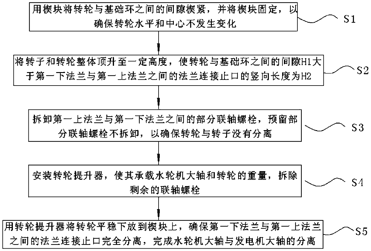 Method for disassembling main shaft of vertical hydro-generator