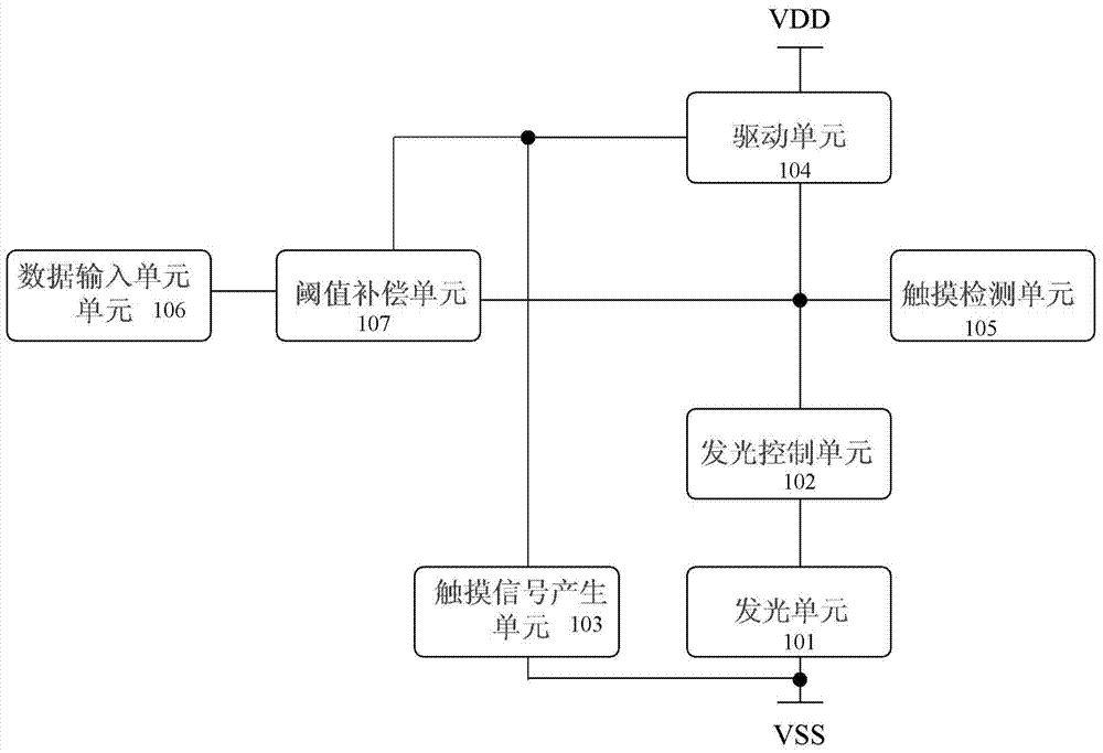 Touch driving circuit and driving method thereof