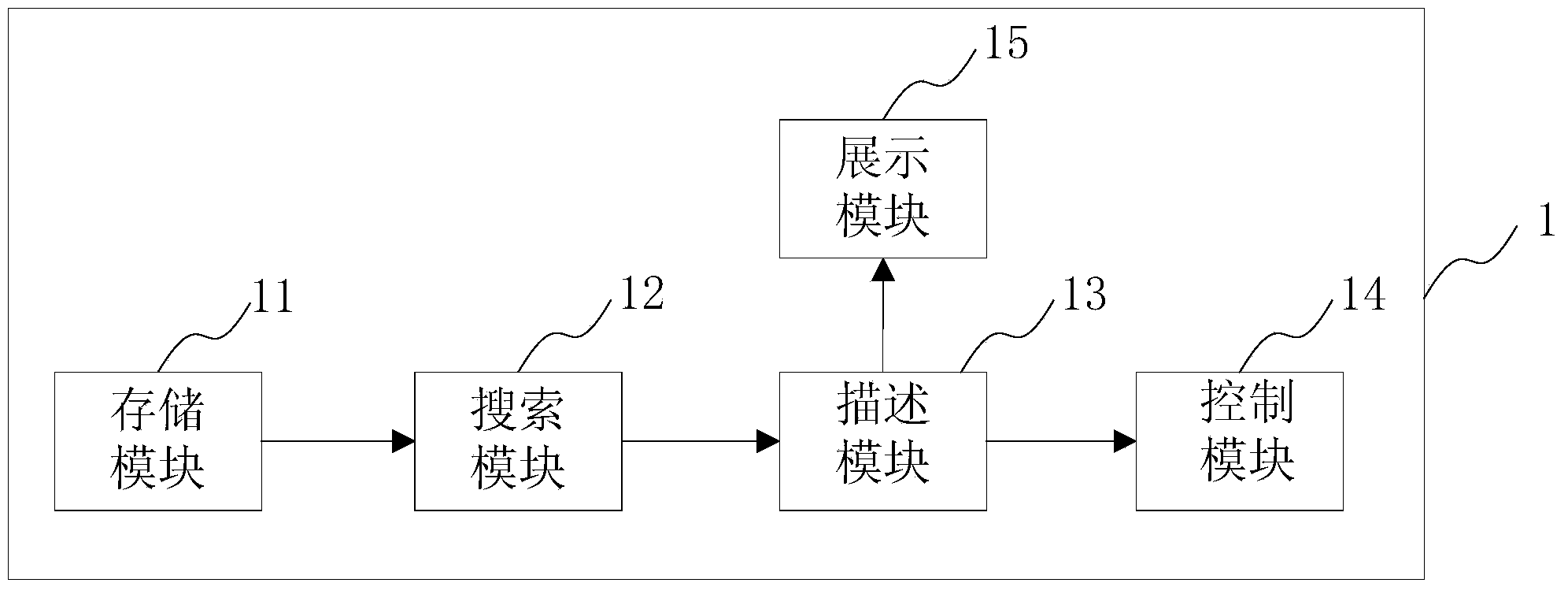 Controlling and managing method of intelligent far-end device and remote terminal