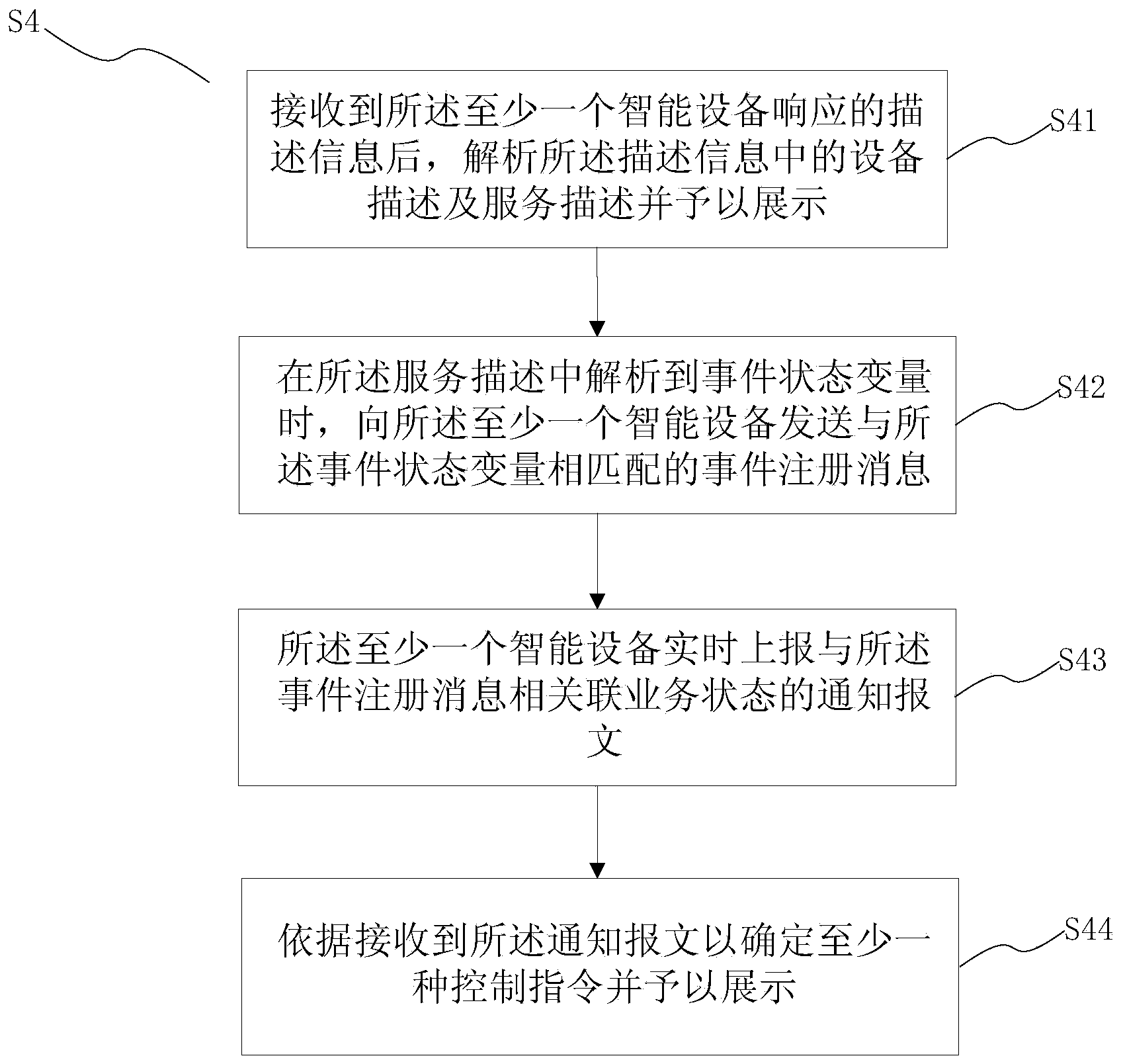 Controlling and managing method of intelligent far-end device and remote terminal