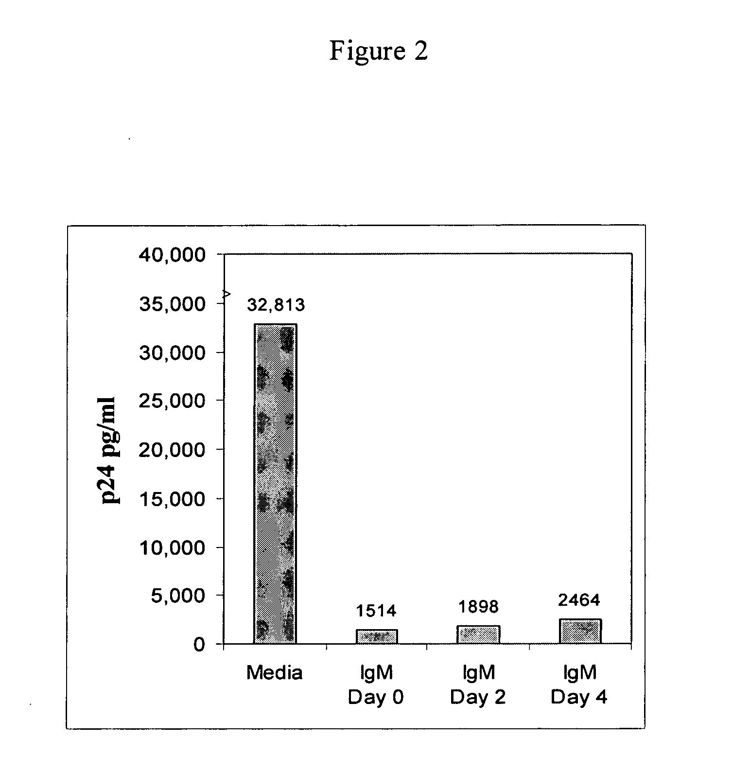 Naturally occuring IgM antibodies that bind lymphocytes