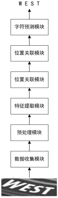 Natural scene text recognition method and system of multi-path parallel position association network