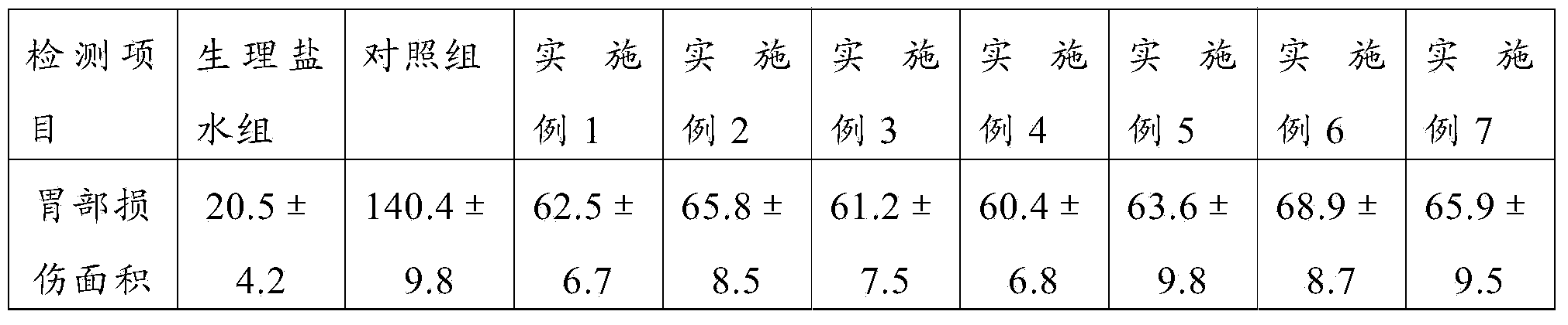 Pharmaceutical composition and preparation method and application thereof