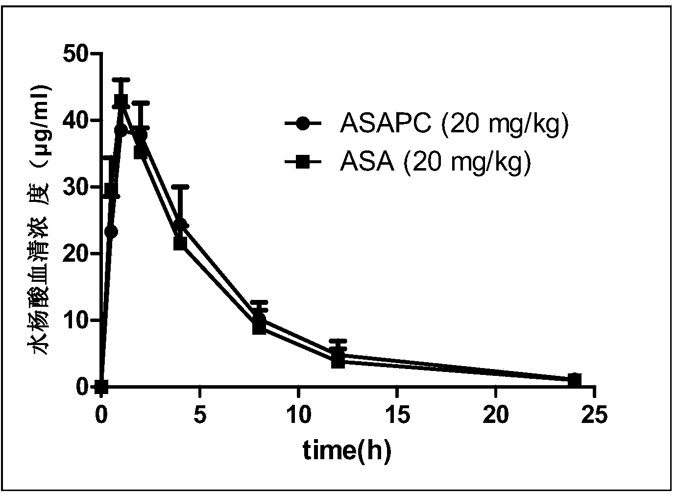 Pharmaceutical composition and preparation method and application thereof