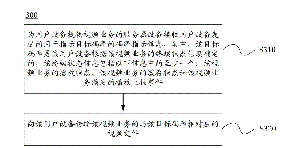 Video service transmission control method and device