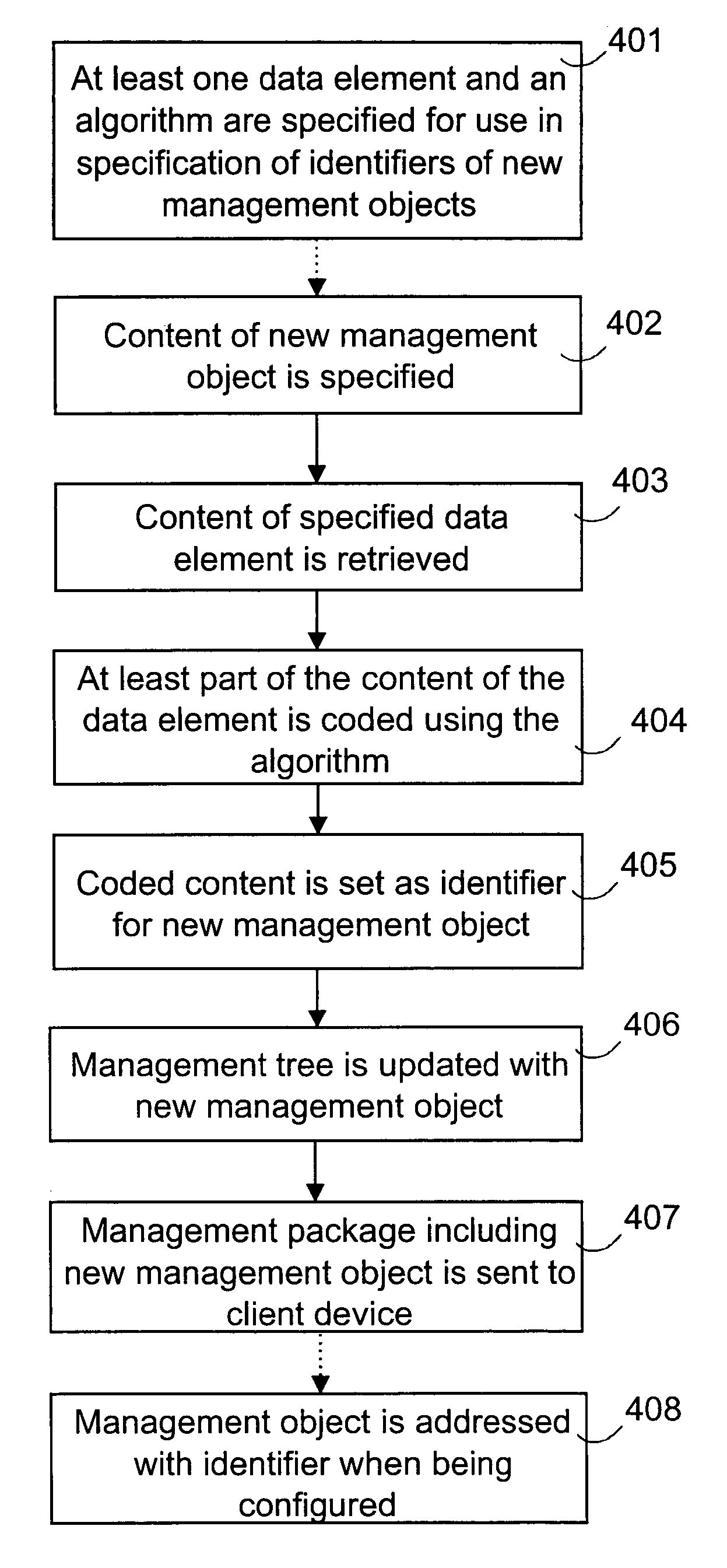 Addressing a management object