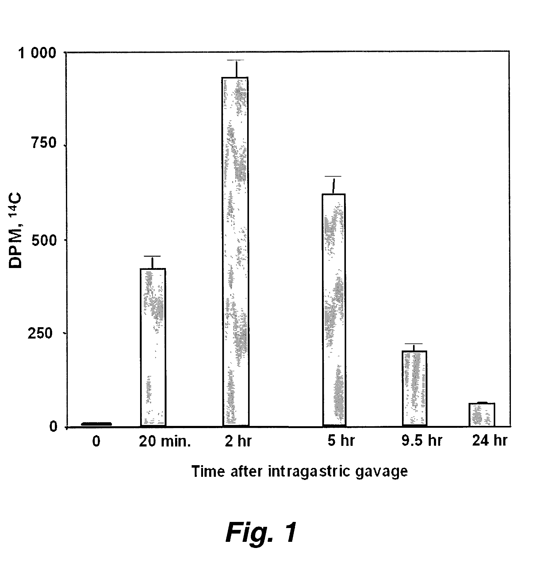 Orally administered peptides synergize statin activity