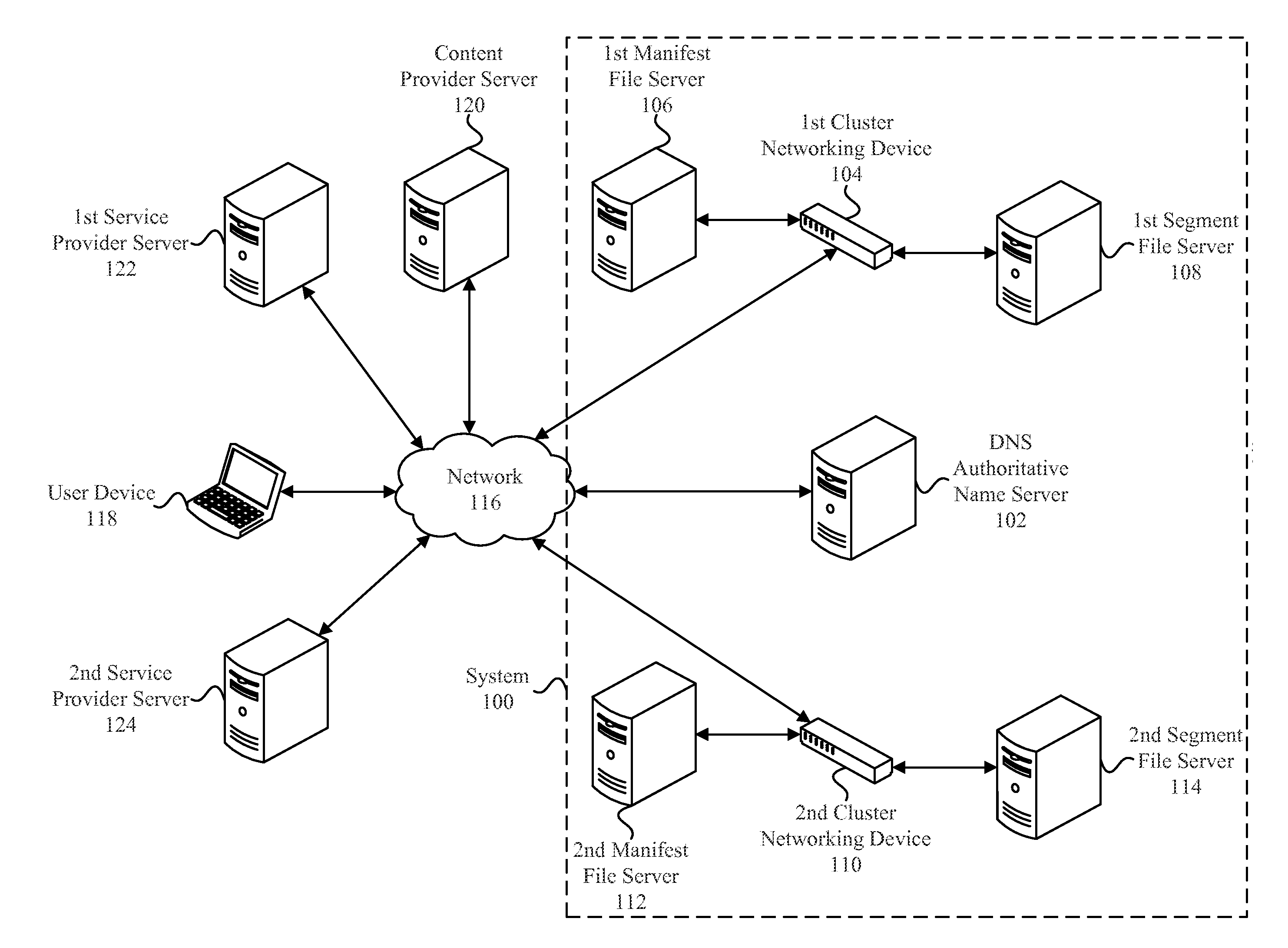 Systems and methods for session-based resource assignment, delivery, performance management and measurement in a networked environment