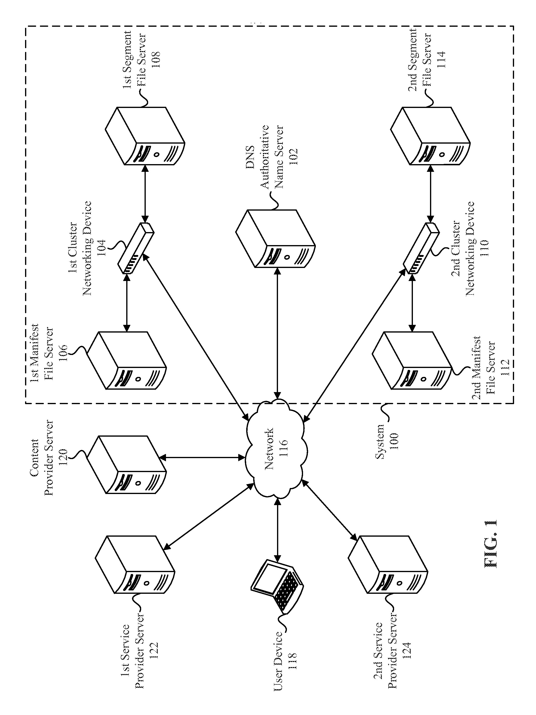 Systems and methods for session-based resource assignment, delivery, performance management and measurement in a networked environment