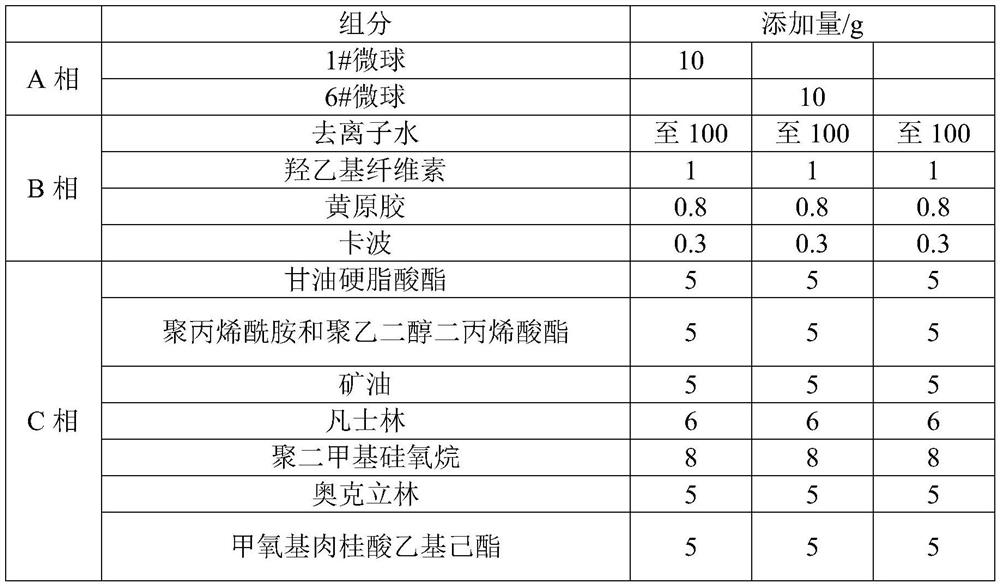 Preparation method of cross-linked polyurethane microspheres coated with carbon black particles, polyurethane microspheres and application thereof