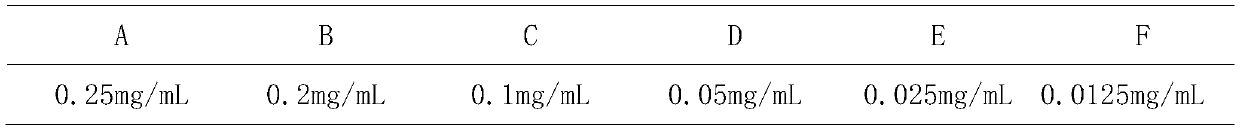 Method for determining glycogen content in oyster tissues