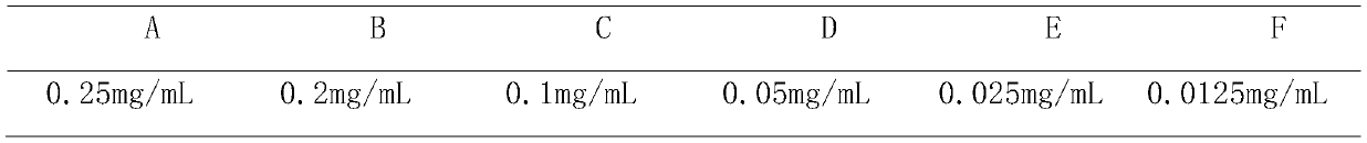 Method for determining glycogen content in oyster tissues