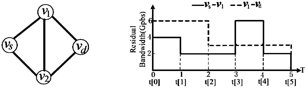 Inter-data-center big-data transmission bandwidth scheduling method with deadline constraint