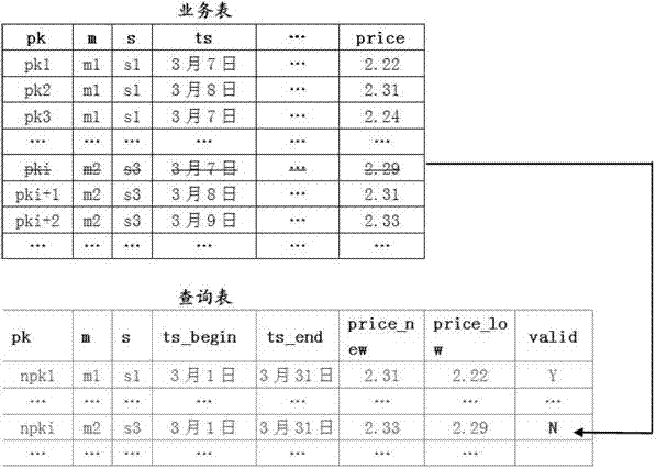 Query processing device and method