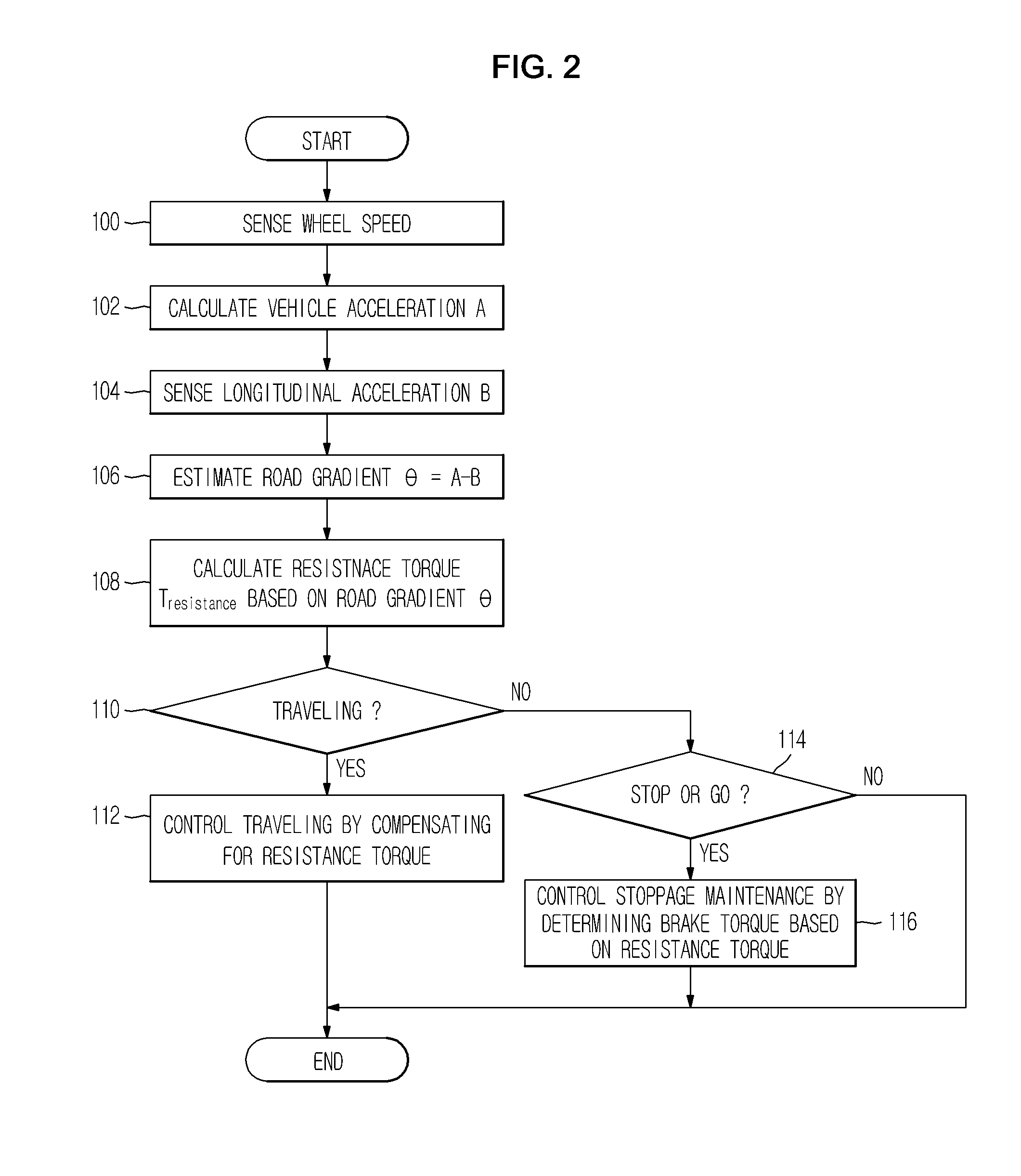 Adaptive cruise control method on incline