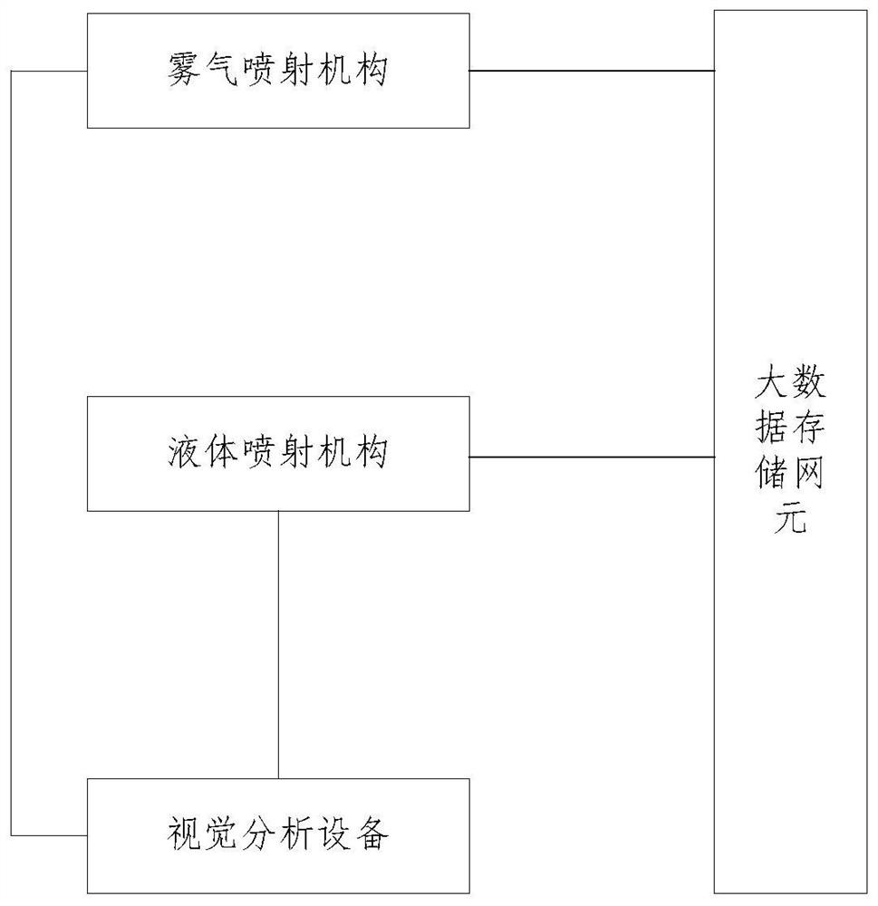 Dual-mode cleaning method by utilizing big data storage