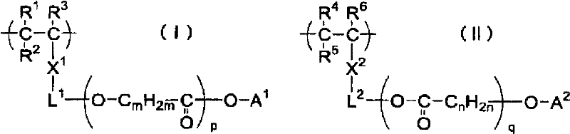 Pigment dispersion composition