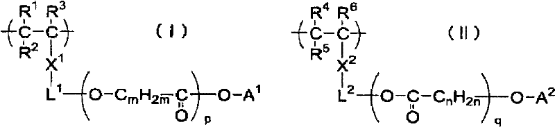 Pigment dispersion composition