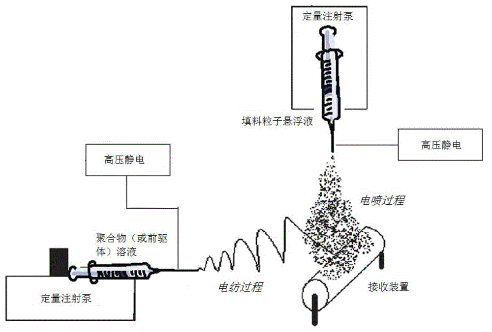 Method for preparing high dielectric constant polymer-based nano composite material