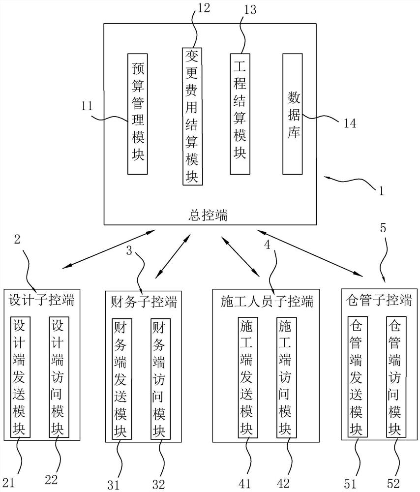 Engineering visual management system