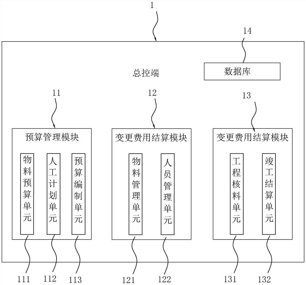 Engineering visual management system