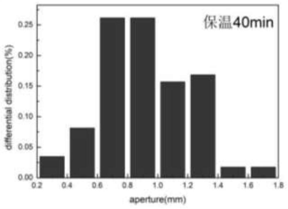 Foamed ceramic plate based on Muyu stone tailings and preparation method thereof