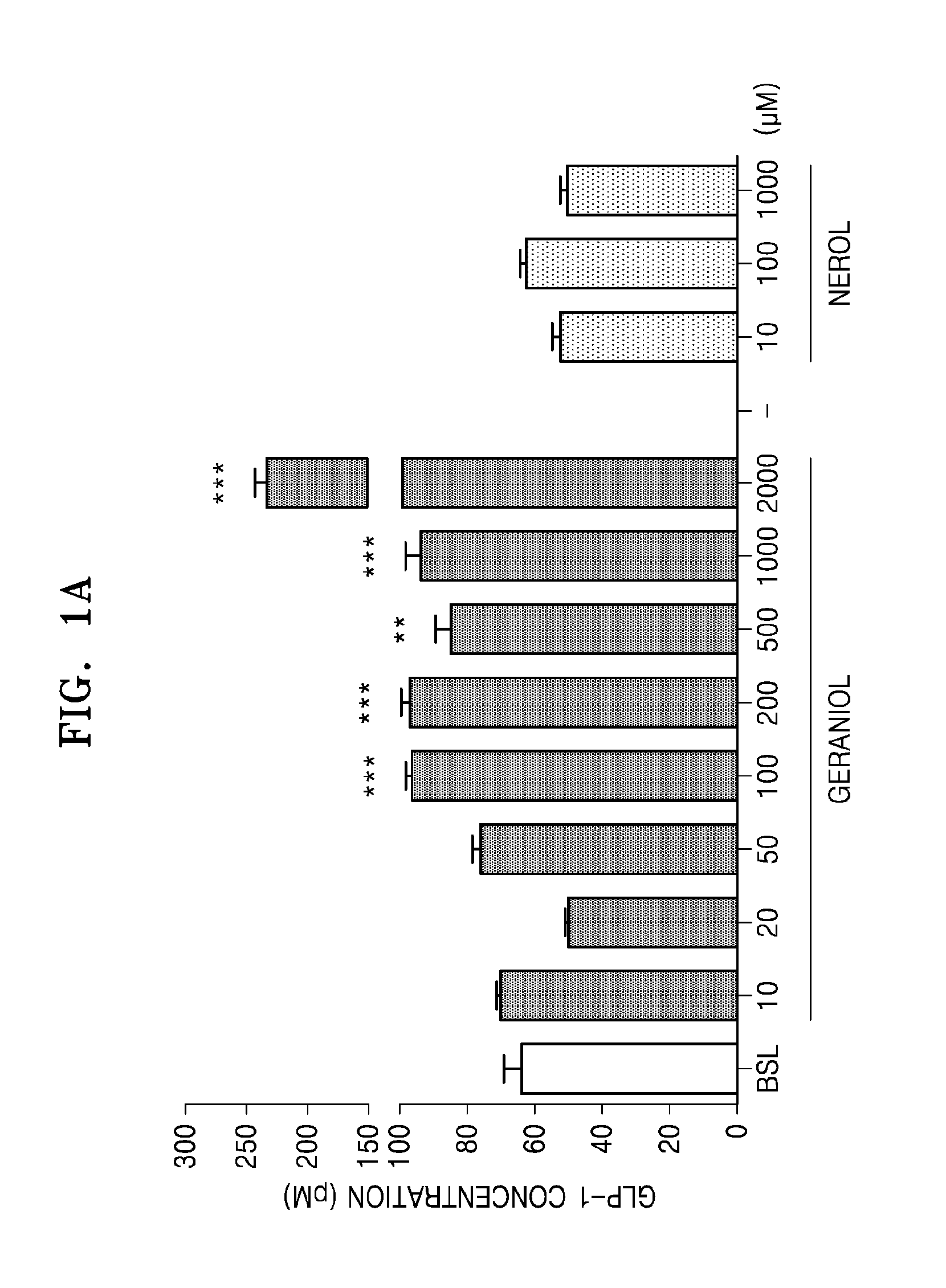 Pharmaceutical composition for preventing or treating diabetes mellitus, method for preventing or treating diabetes mellitus, and method for screening for diabetes mellitus therapeutic agent