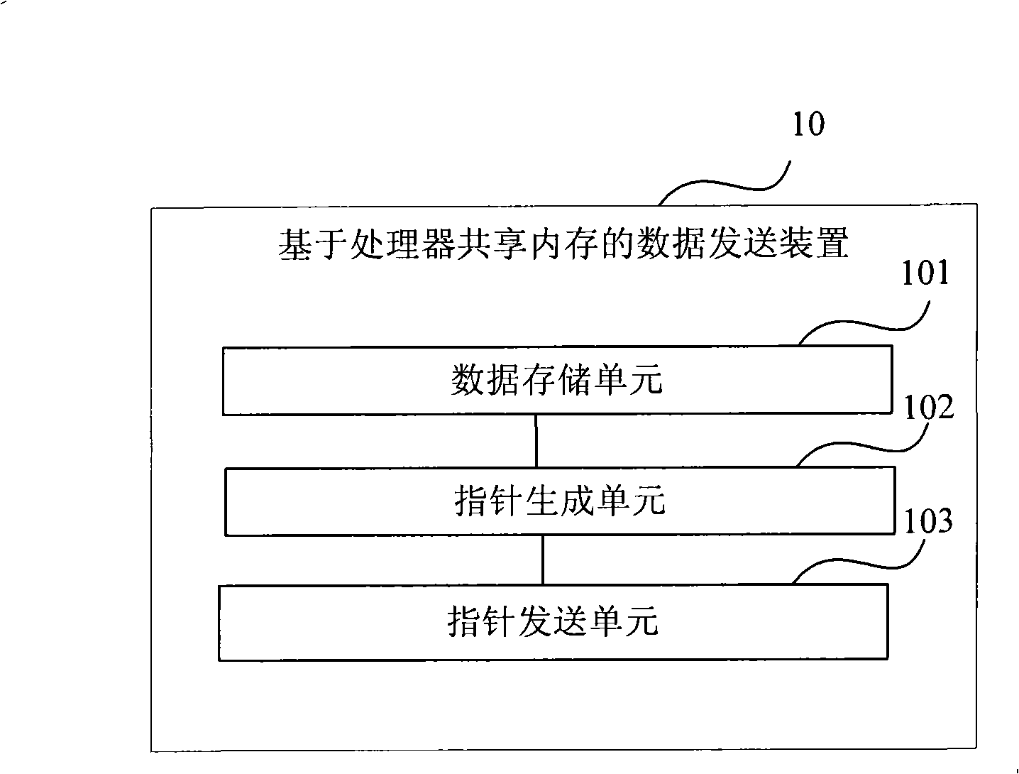 Data transmitting method and device based on processor sharing internal memory