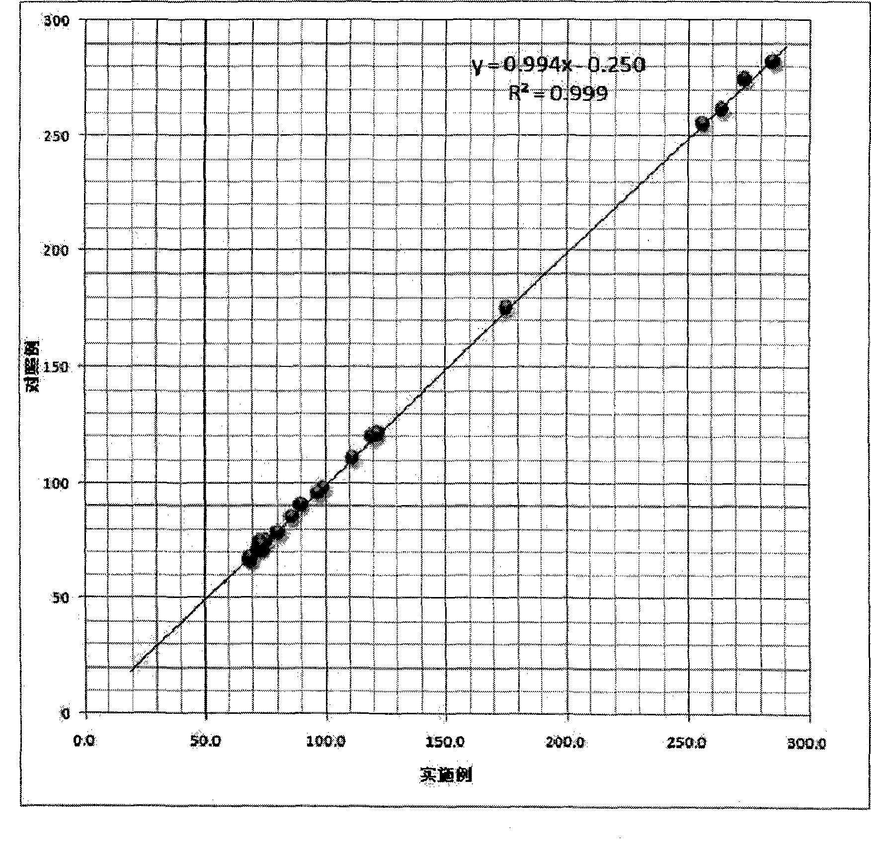 Glucose oxidase single liquid detection reagent