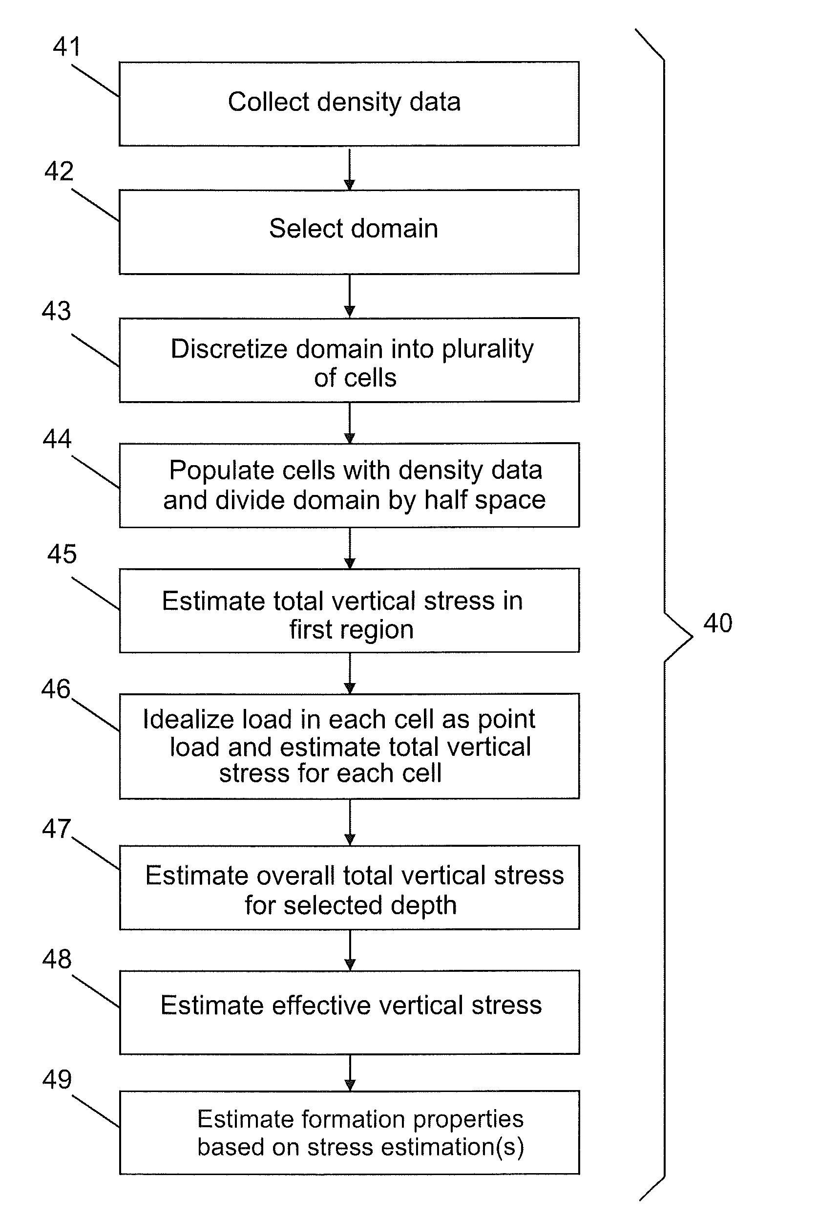 Apparatus and method for predicting vertical stress fields