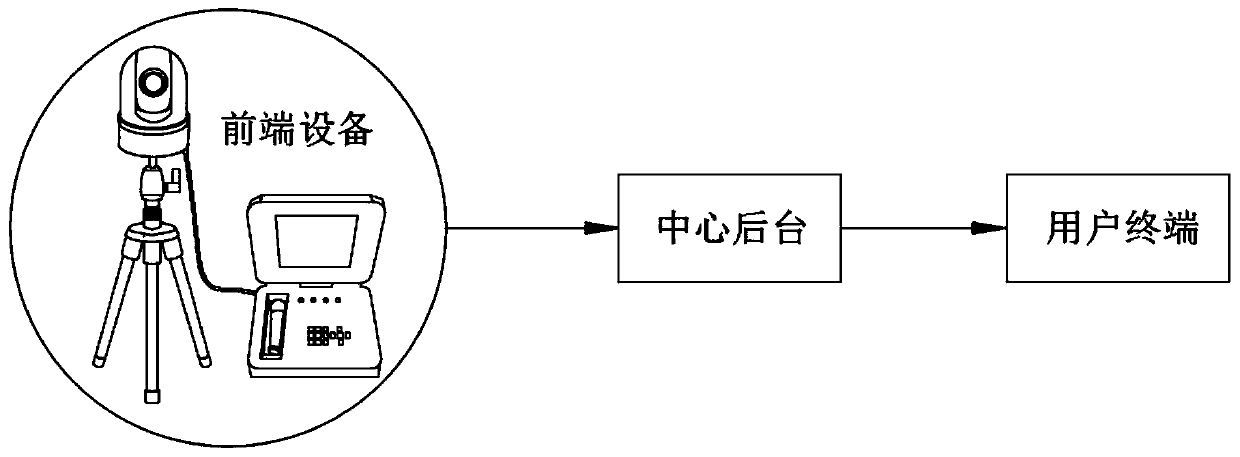 Mobile emergency command control system