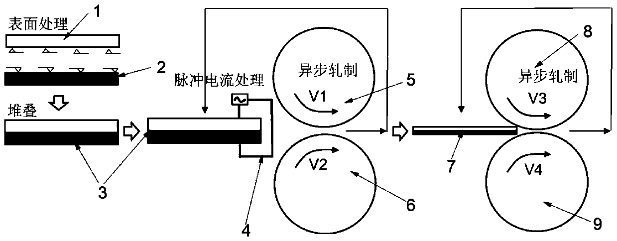 A method for preparing high-performance composite strip by pulse current asynchronous rolling