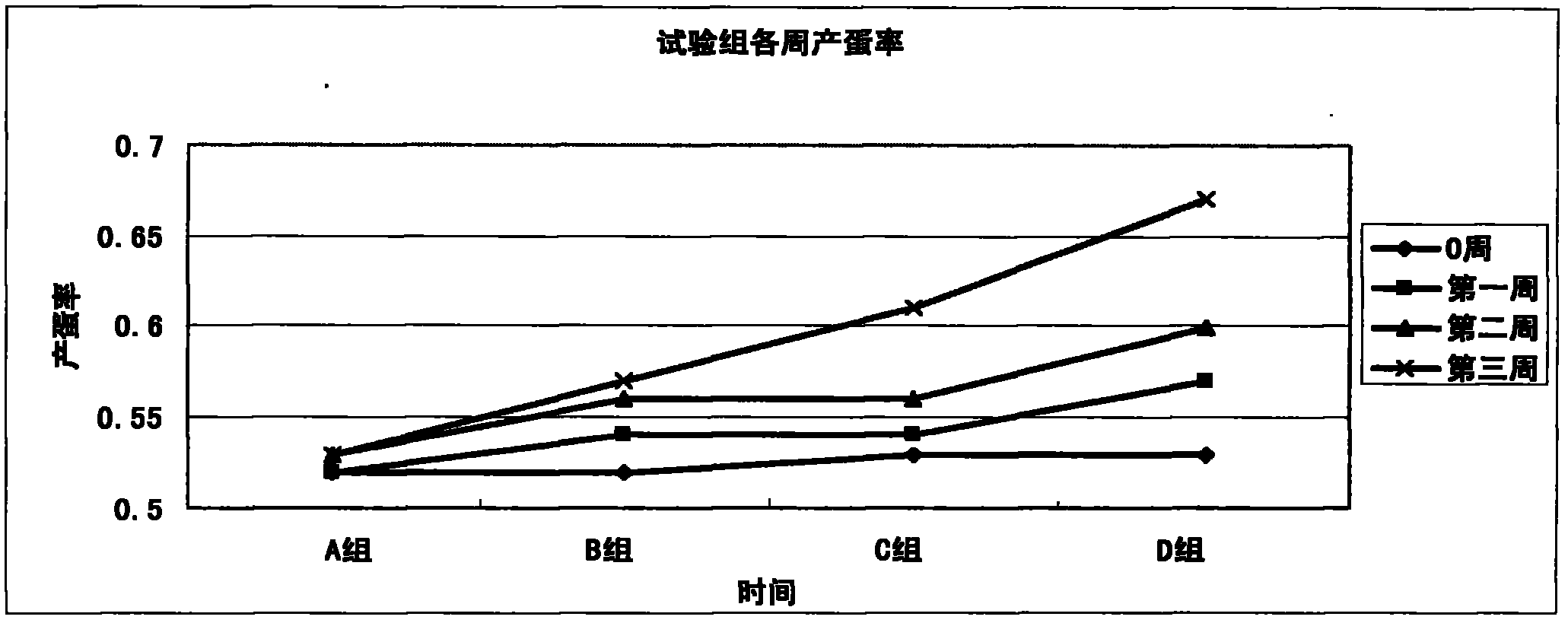 Feed for producing low-cholesterol green-shell eggs