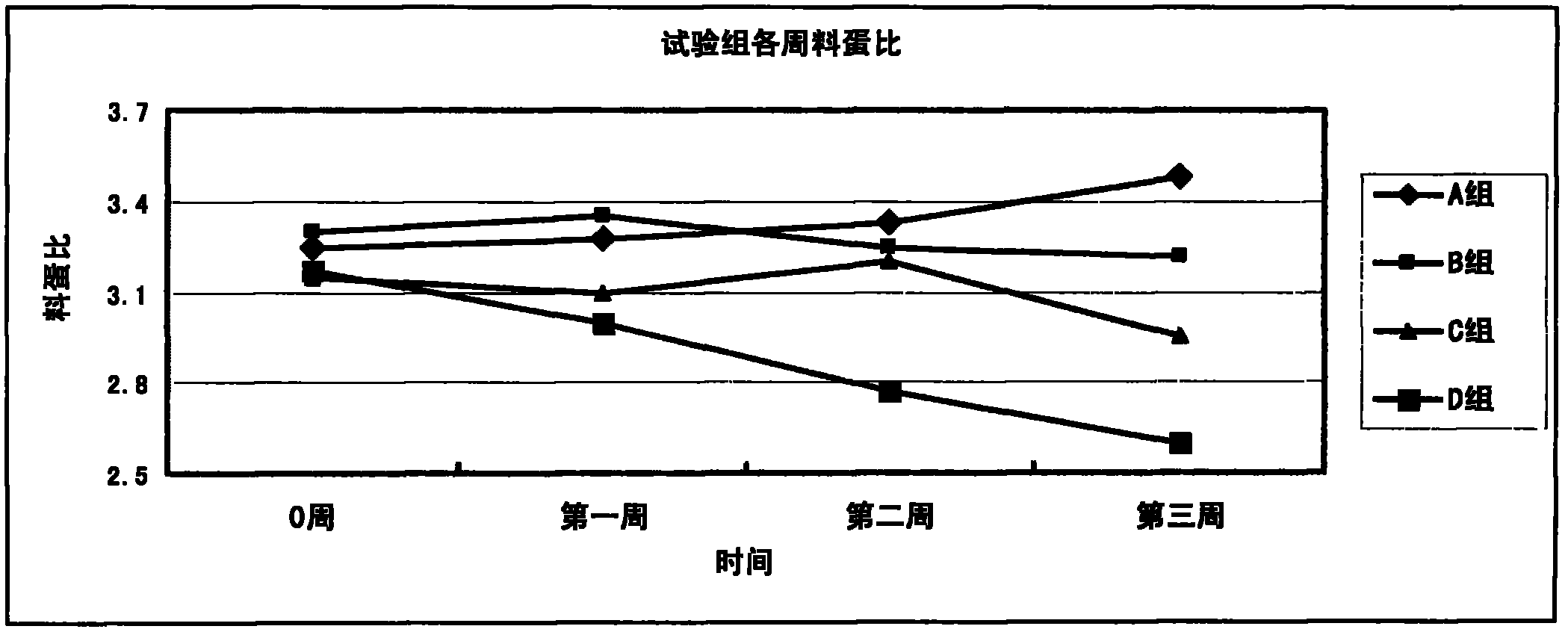 Feed for producing low-cholesterol green-shell eggs