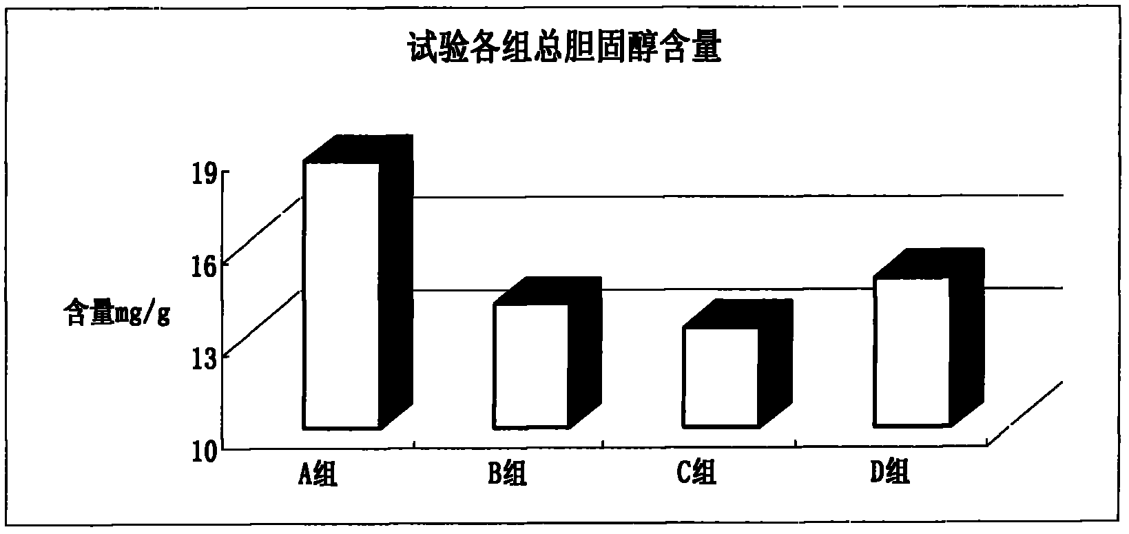 Feed for producing low-cholesterol green-shell eggs