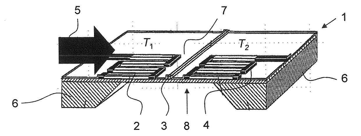 Determination of fluid parameters