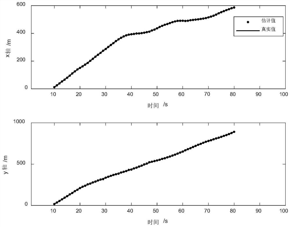 Target direct detection and tracking method based on passive external radiation source radar