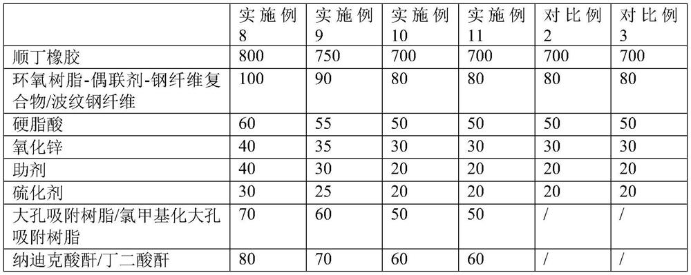 Wear-resistant high-strength shoe material and preparation method thereof