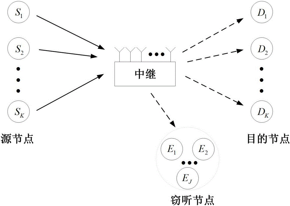 Security pre-encoding method of multi-user opposite end-to-end relay system